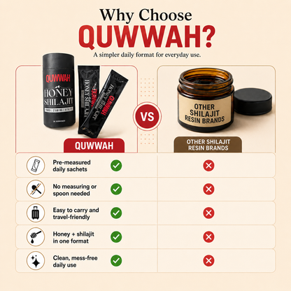 QUWWAH Honey Shilajit sachets compared with other shilajit resin brands for daily use and convenience